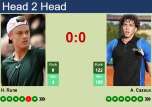 H H Prediction Of Holger Rune Vs Arthur Cazaux At The Australian Open