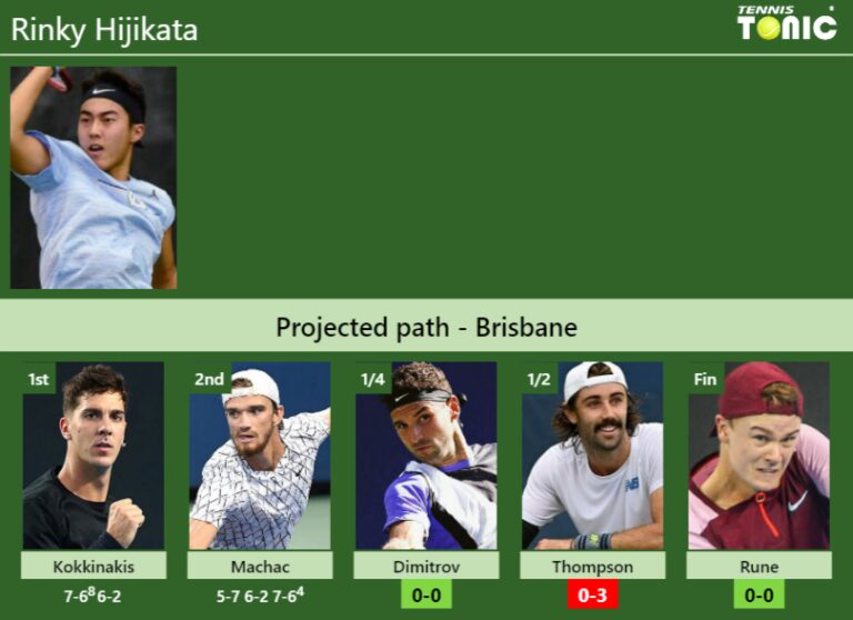 Updated Qf Prediction H H Of Rinky Hijikata S Draw Vs Dimitrov