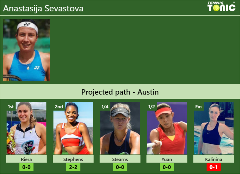 Austin Draw Anastasija Sevastova S Prediction With Riera Next H H And