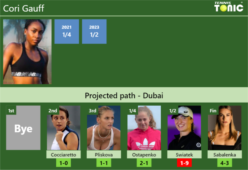 Dubai Draw Cori Gauff S Prediction With Cocciaretto Next H H And