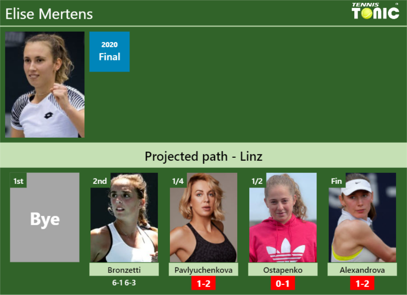 UPDATED QF Prediction H2H Of Elise Mertens S Draw Vs Pavlyuchenkova