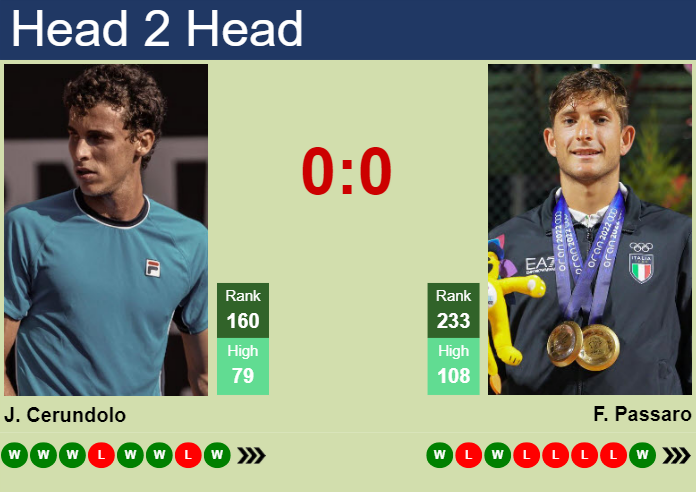 H2H Prediction Of Juan Manuel Cerundolo Vs Francesco Passaro In