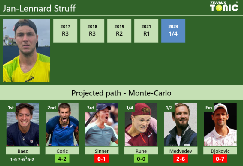 Updated R Prediction H H Of Jan Lennard Struff S Draw Vs Coric