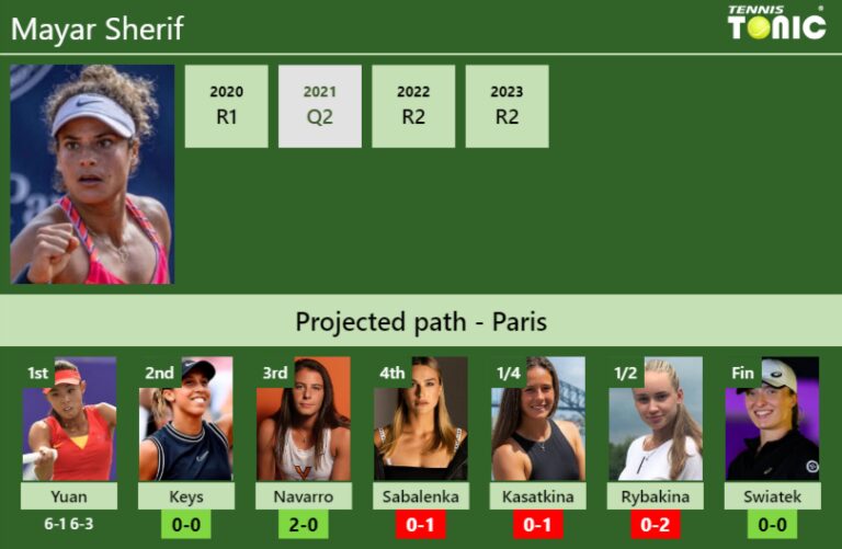 Updated R Prediction H H Of Mayar Sherif S Draw Vs Keys Navarro