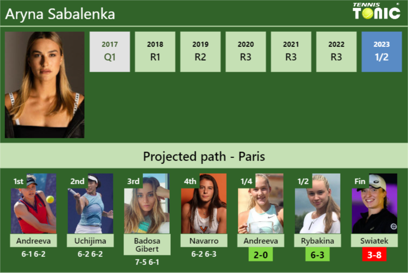 French Open Draw Iga Swiatek And Aryna Sabalenka S Predicted