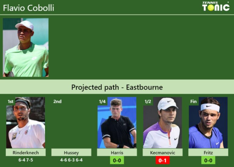 UPDATED QF Prediction H2H Of Flavio Cobolli S Draw Vs Harris