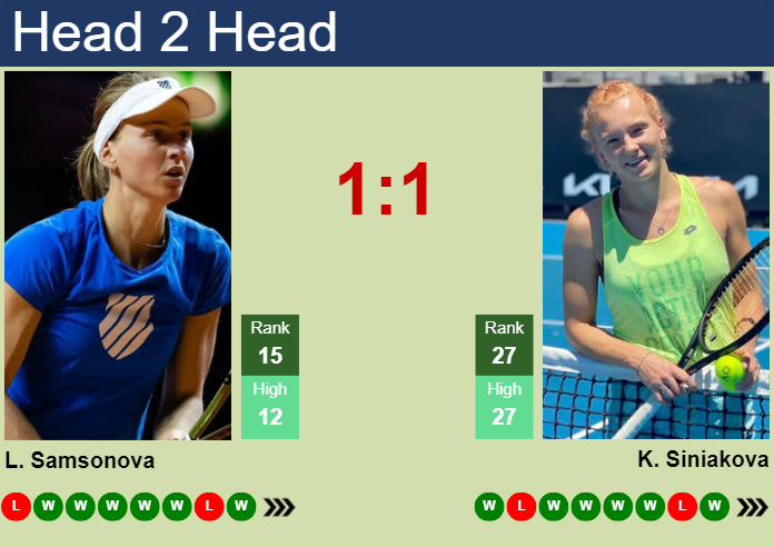 H2H Prediction Of Liudmila Samsonova Vs Katerina Siniakova In Bad