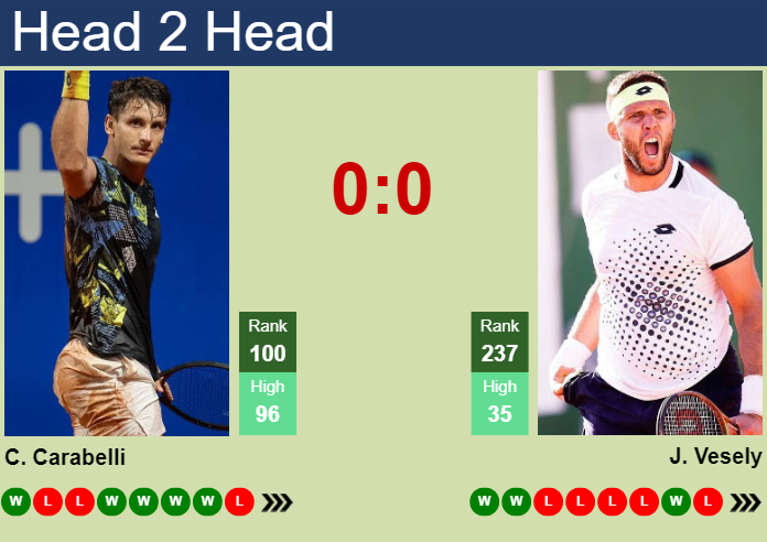 H2H Prediction Of Camilo Ugo Carabelli Vs Jiri Vesely In Iasi