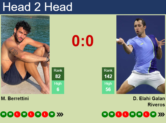 H H Prediction Of Matteo Berrettini Vs Daniel Elahi Galan In Gstaad