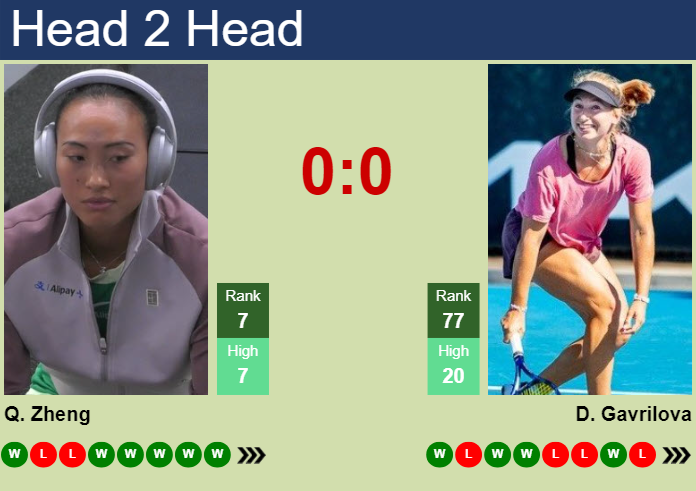 H H Prediction Of Qinwen Zheng Vs Daria Saville In Paris With Odds