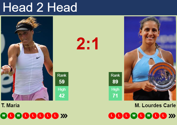 H2H Prediction Of Tatjana Maria Vs Maria Lourdes Carle In Paris With