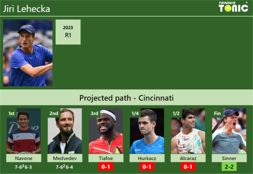 UPDATED R3 Prediction H2H Of Jiri Lehecka S Draw Vs Tiafoe Hurkacz