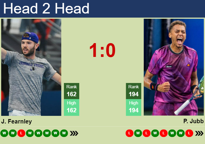 H2H Prediction Of Jacob Fearnley Vs Paul Jubb At The U S Open With