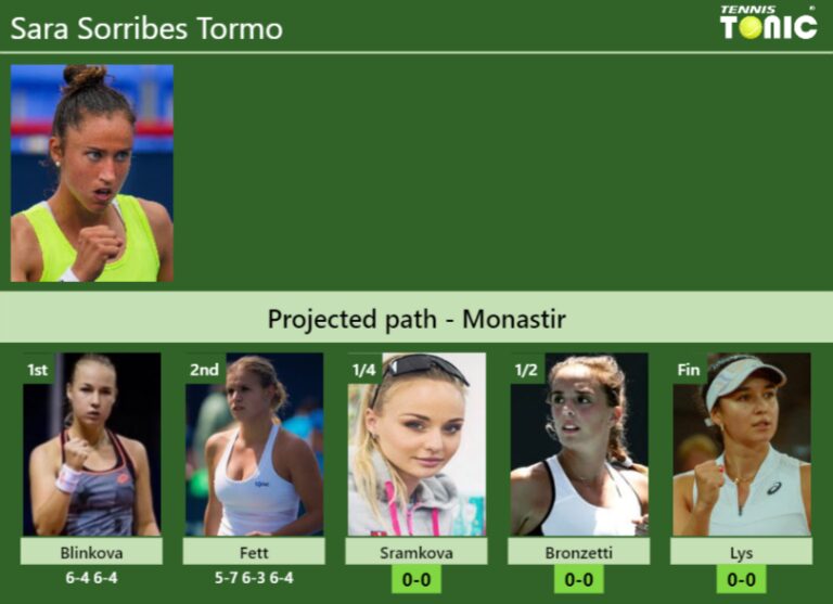 UPDATED QF Prediction H2H Of Sara Sorribes Tormo S Draw Vs Sramkova