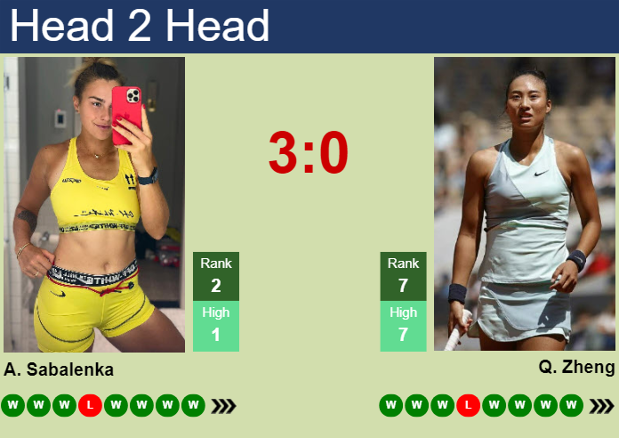 H H Prediction Of Aryna Sabalenka Vs Qinwen Zheng In Wuhan With Odds