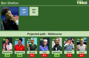 Australian Open Draw Ben Shelton S Prediction With Nakashima Next H H