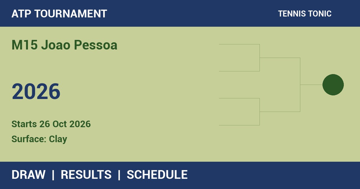 DRAW - M15 Joao Pessoa - Updated results and schedule in 2026
