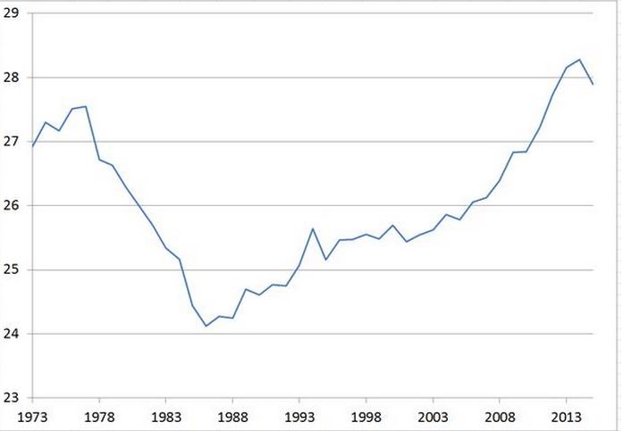 Average tennis age at all time high - Tennis Tonic - News, Predictions ...