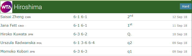 anisimova results hiroshima