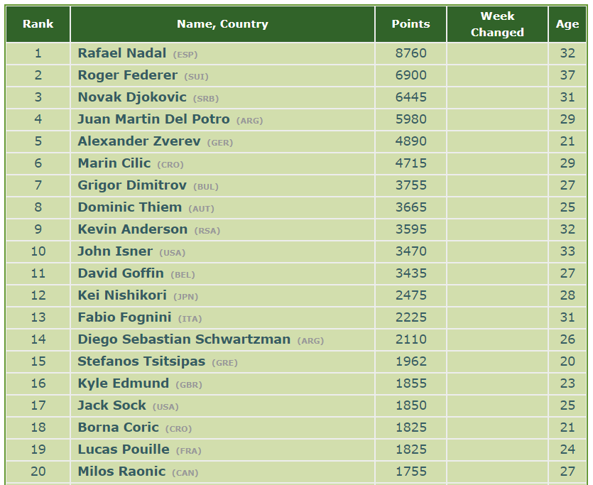 atp rankings