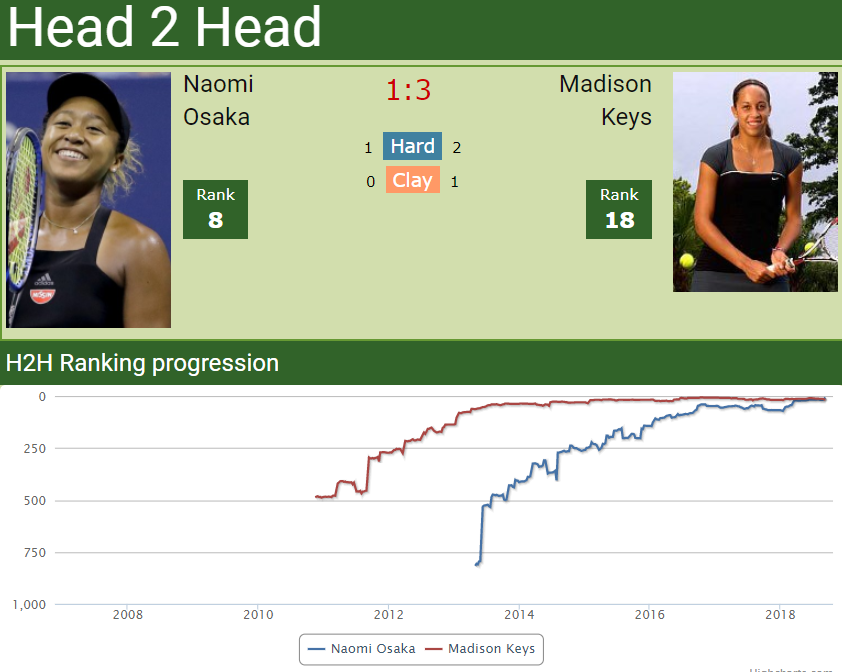 h2h osaka keys h2h osaka keys