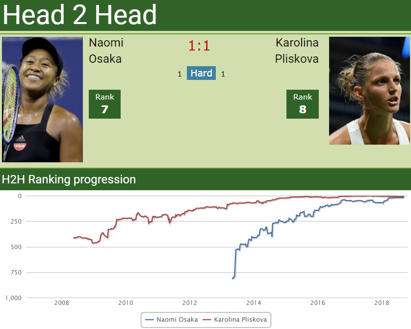 h2h osaka pliskova
