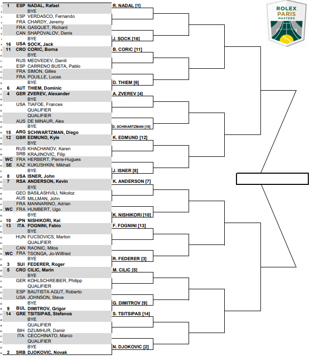 ATP Draw Paris 2018