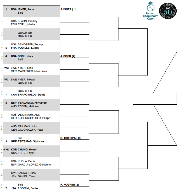 ATP draws Antwerp, Stockholm, Moscow Tennis Tonic News, Predictions