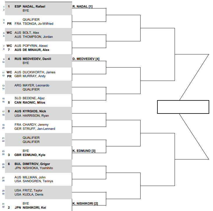 Nadal, Murray, Dimitrov the top stars in a packed draw in Brisbane ...