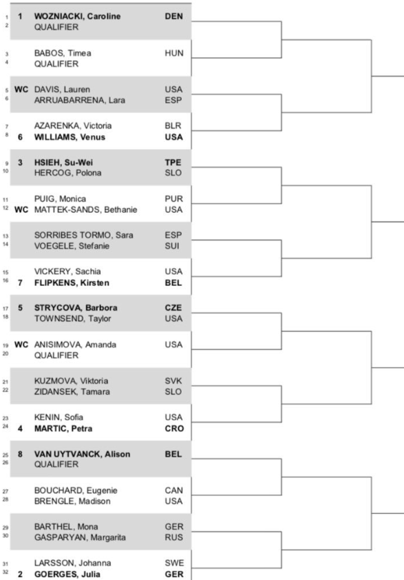 Venus Williams and Vika Azarenka to fight in the 1st round in Auckland