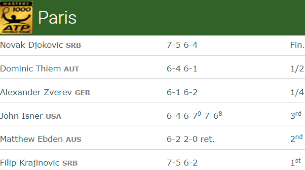 Karen Khachanov run in Paris