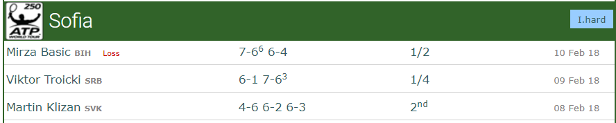 Stan Wawrinka results in Sofia