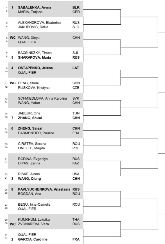 Wta Shaenzehn draw