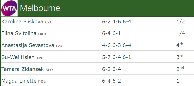 AO Naomi Osaka results