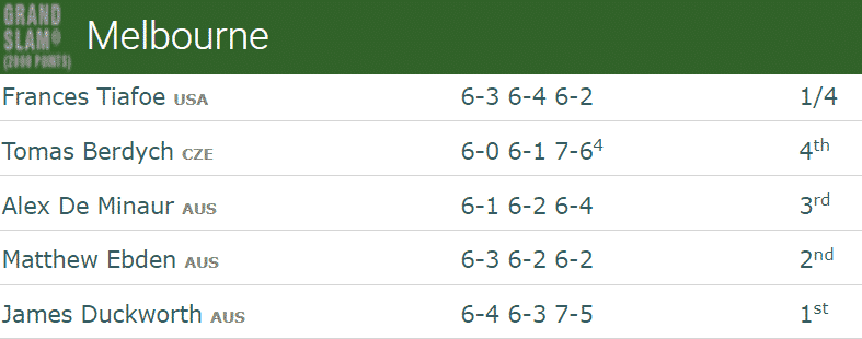 AO results Rafael Nadal