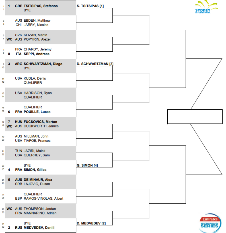 Tsitsipas leads the draw in Sydney - Tennis Tonic - News, Predictions ...