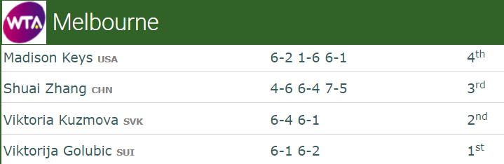 Elina Svitolina AO 2019