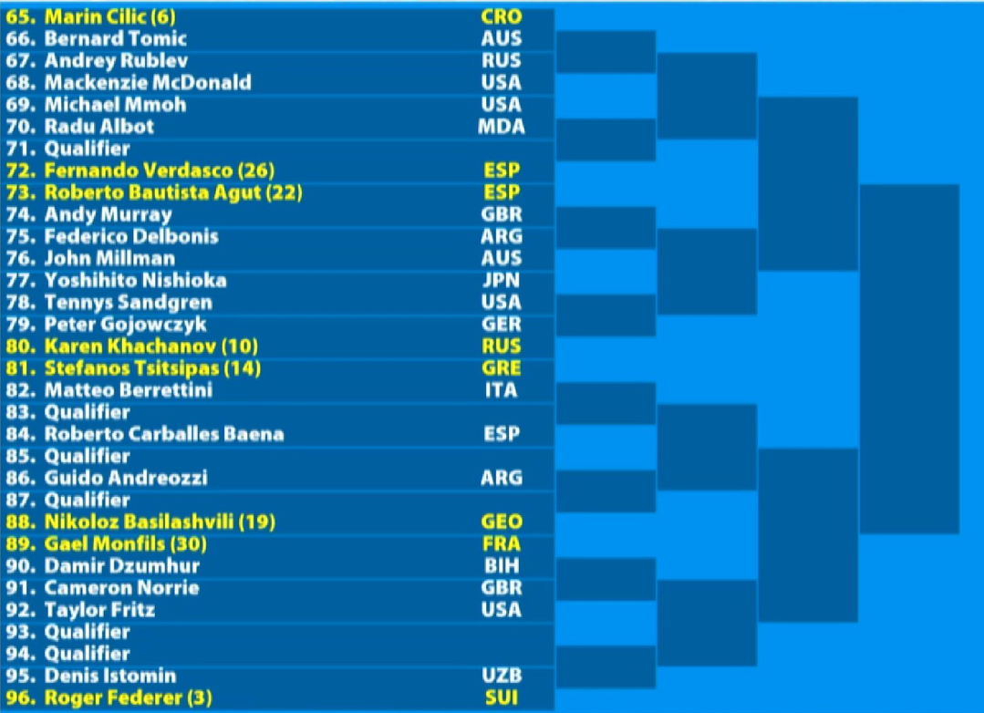 Federer's quarter Australian Open