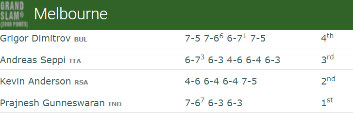 Frances Tiafoe Results AO 2019