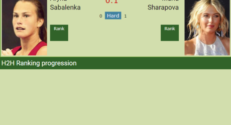 LIVE RANKINGS. Anisimova improves her ranking ahead of competing against  Sabalenka in Rome - Tennis Tonic - News, Predictions, H2H, Live Scores,  stats