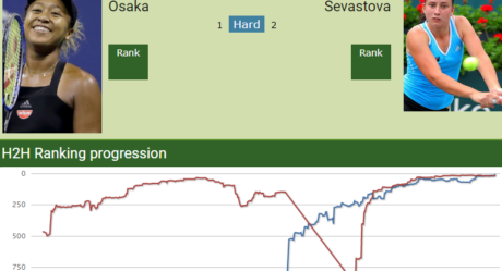 LIVE RANKINGS. Anisimova improves her ranking ahead of competing against  Sabalenka in Rome - Tennis Tonic - News, Predictions, H2H, Live Scores,  stats