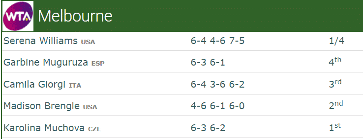 Karolina Pliskova AO results