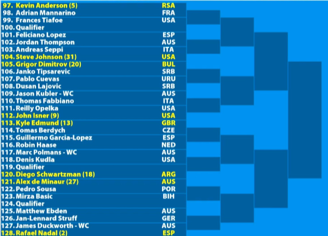 Nadal's quarter at the Australian Open