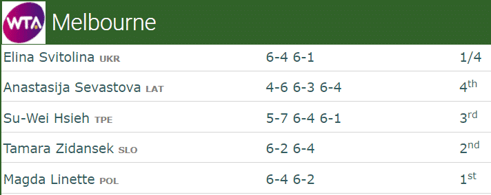 Naomi Osaka results AO