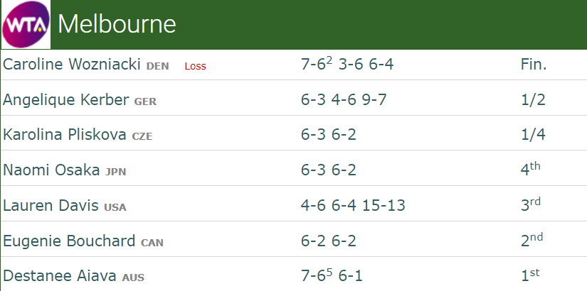 Simona Halep Australian Open 2018