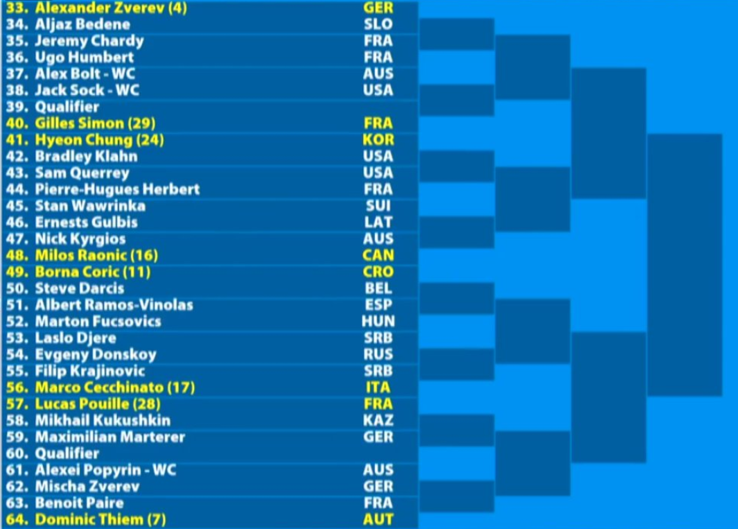 Zverev's quarter at the Australian Open