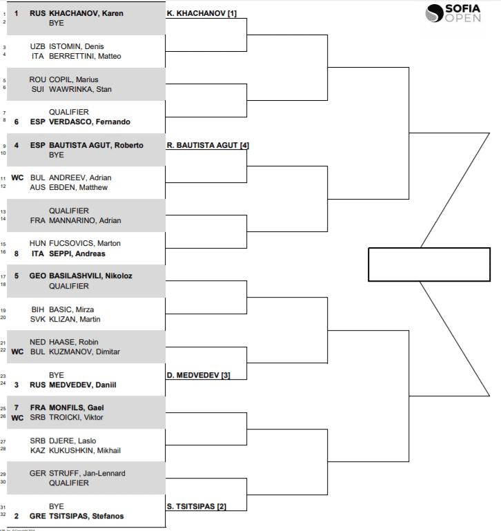 ATP250 Sofia Draw