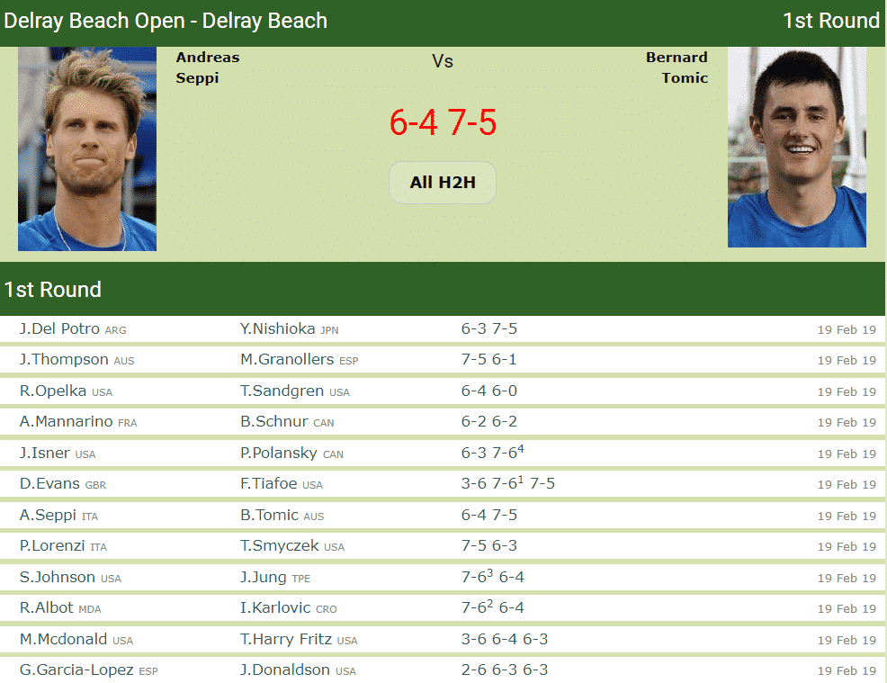 Results Delray Beach