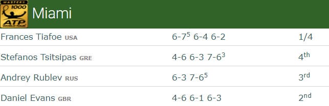 Denis Shapovalov run at the Miami Open