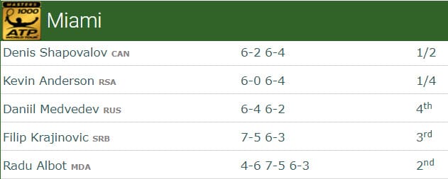 Roger Federer's Miami Open